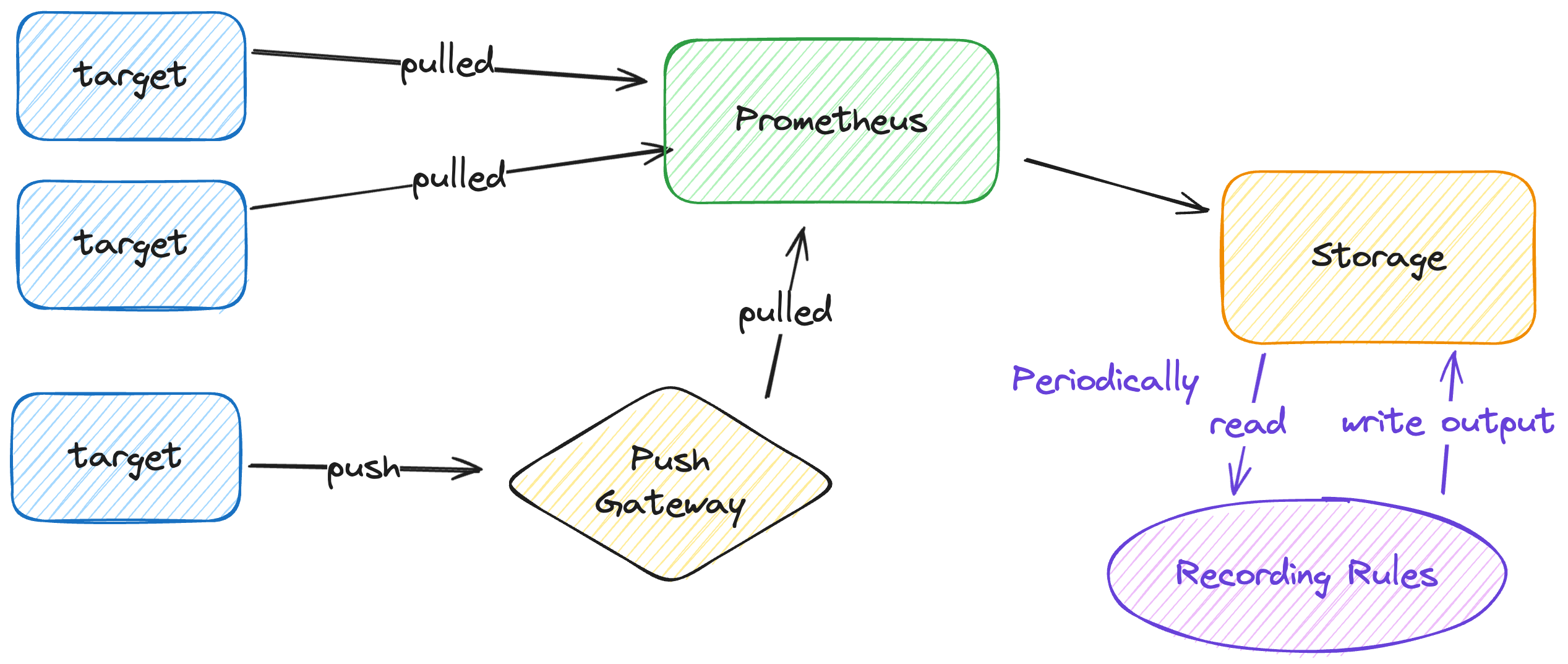monitor_recording_rules_workflow.png