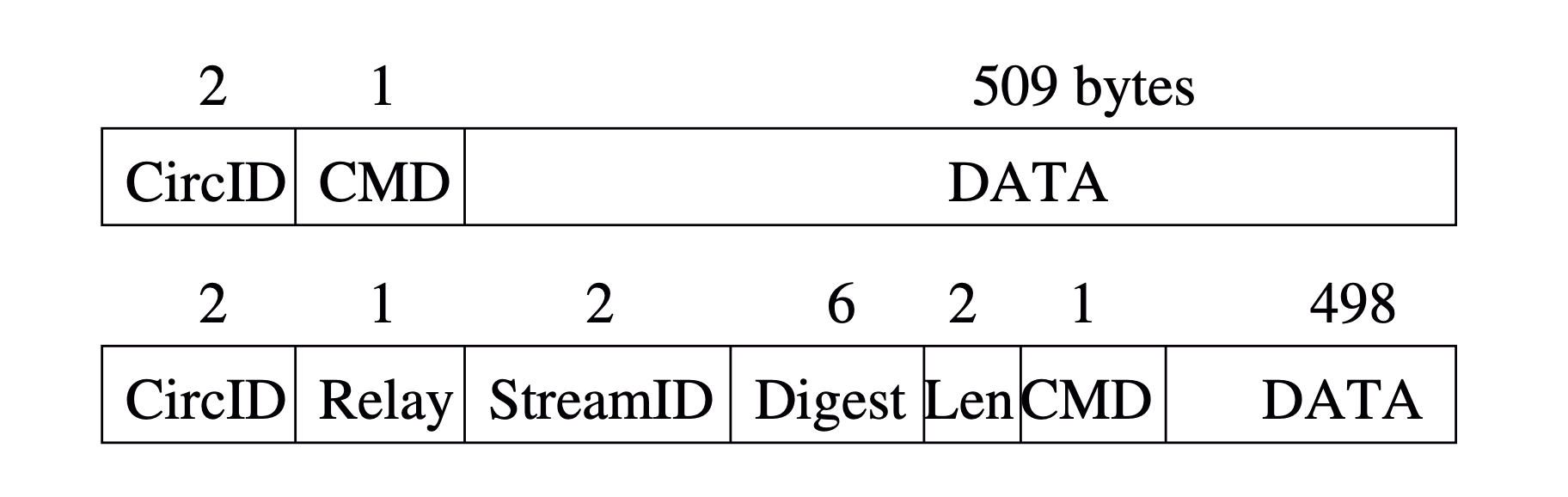 tor_cell_layout.png